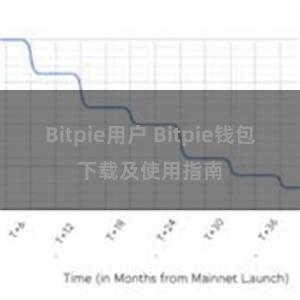 Bitpie用户 Bitpie钱包下载及使用指南