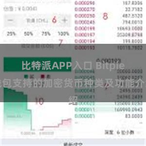 比特派APP入口 Bitpie钱包支持的加密货币种类及功能介绍