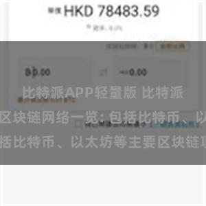 比特派APP轻量版 比特派钱包支持的区块链网络一览: 包括比特币、以太坊等主要区块链项目