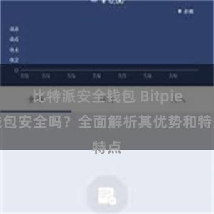 比特派安全钱包 Bitpie钱包安全吗？全面解析其优势和特点