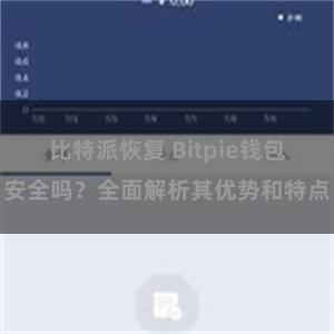 比特派恢复 Bitpie钱包安全吗？全面解析其优势和特点