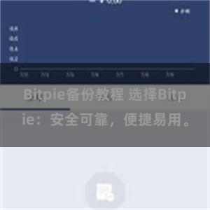 Bitpie备份教程 选择Bitpie：安全可靠，便捷易用。