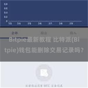 Bitpie最新教程 比特派(Bitpie)钱包能删除交易记录吗？