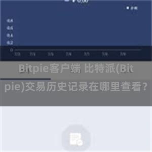 Bitpie客户端 比特派(Bitpie)交易历史记录在哪里查看？