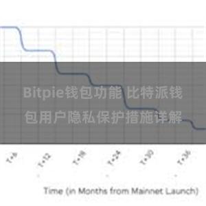 Bitpie钱包功能 比特派钱包用户隐私保护措施详解