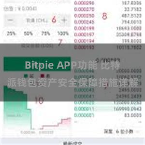 Bitpie APP功能 比特派钱包资产安全保障措施详解