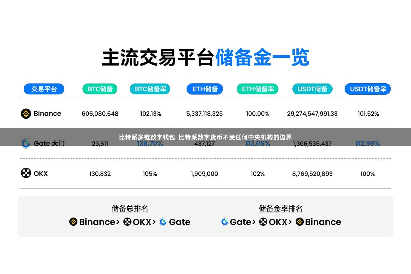 比特派多链数字钱包  比特派数字货币不受任何中央机构的边界
